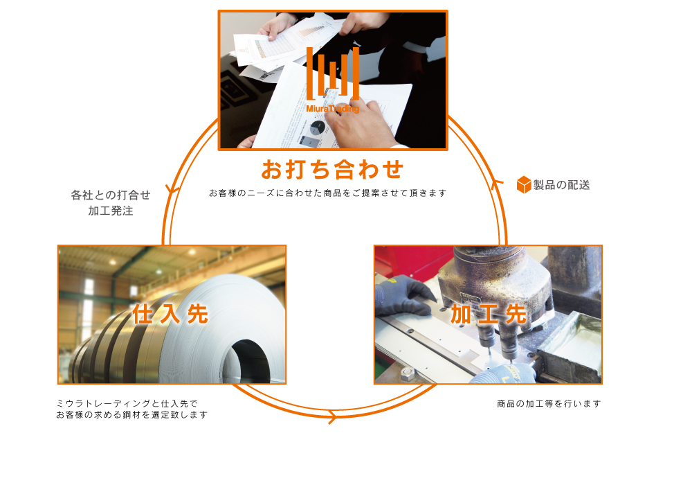 コンサルティング