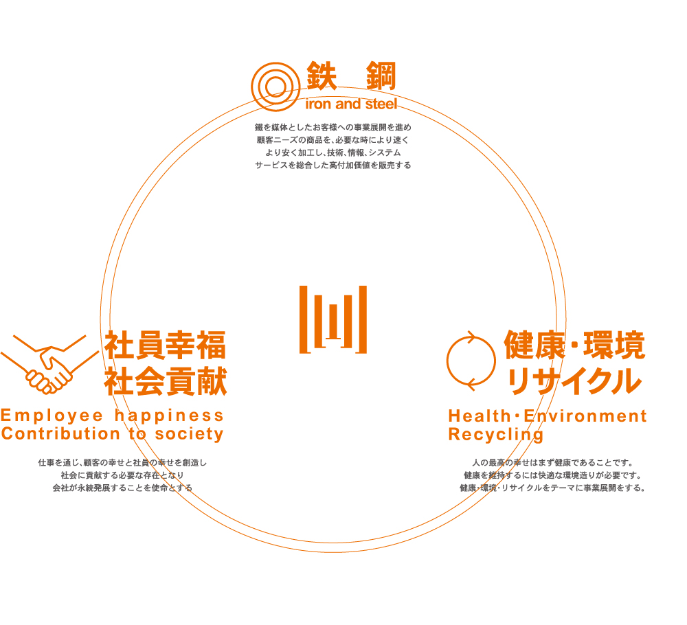 ミウラトレーディング